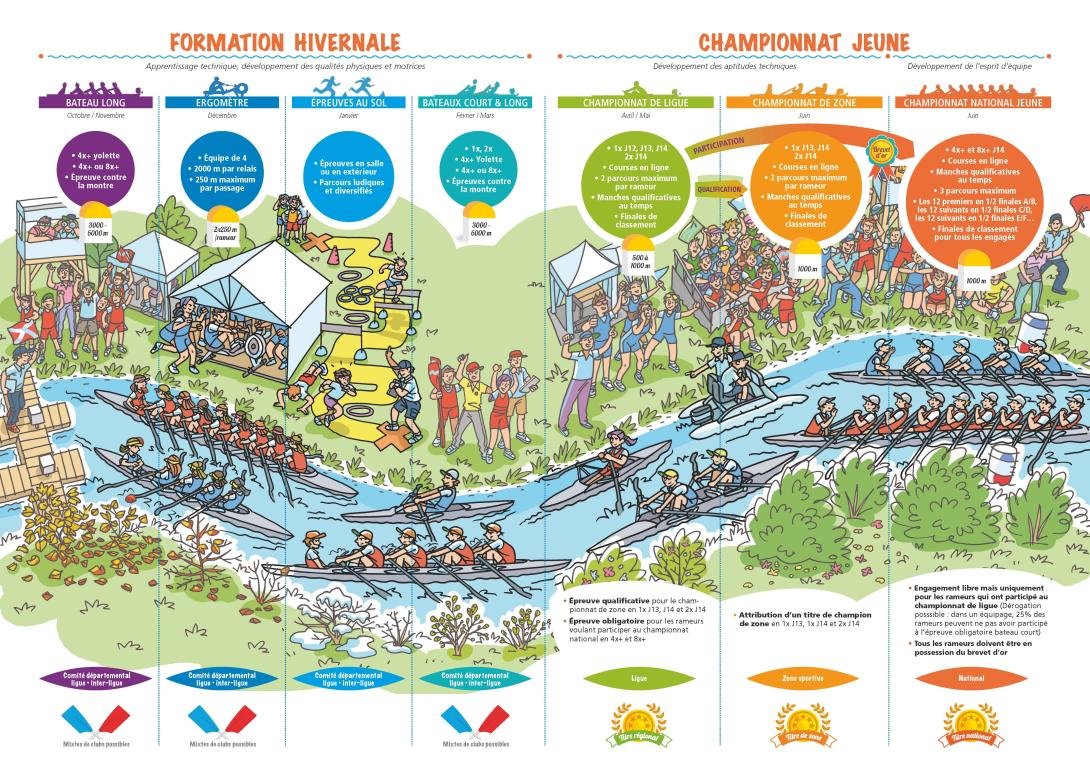 parcours jeunes